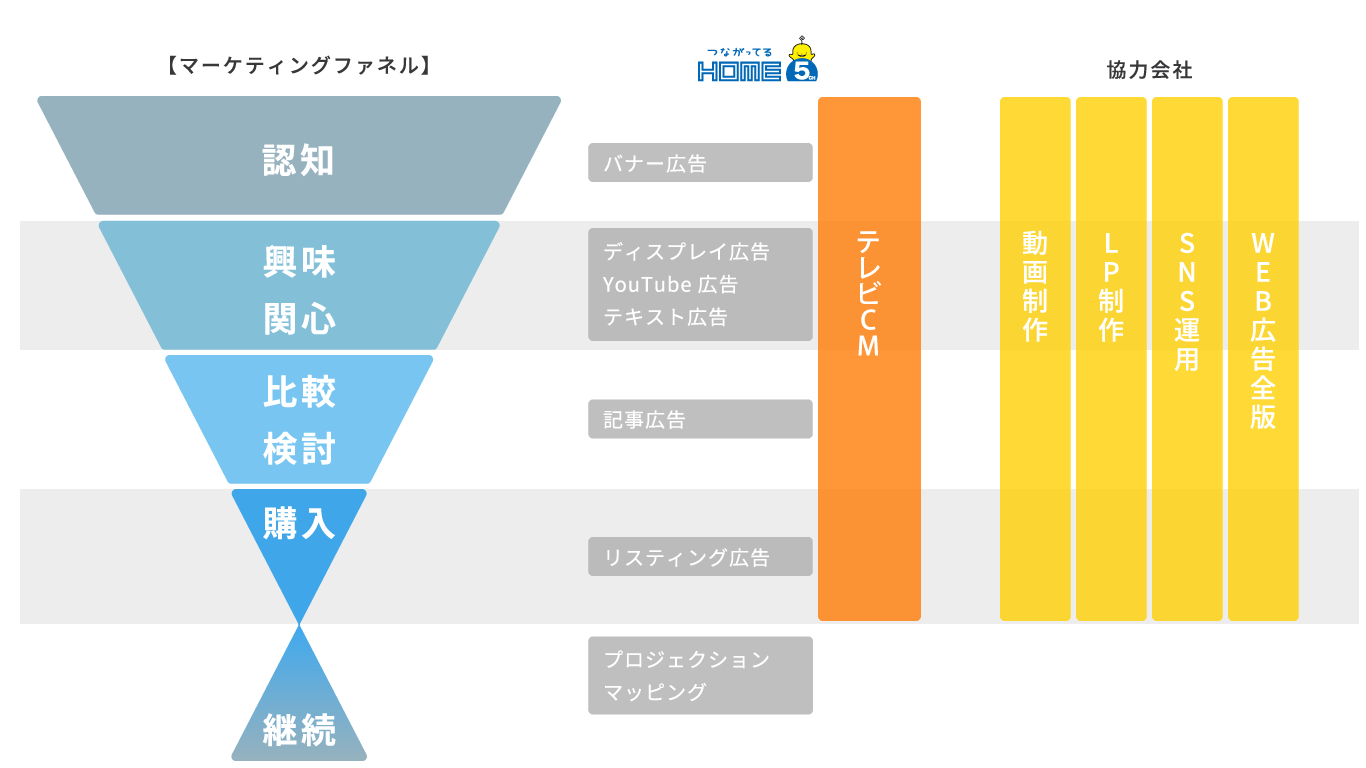 広島ホームテレビ 広告メニューの一覧