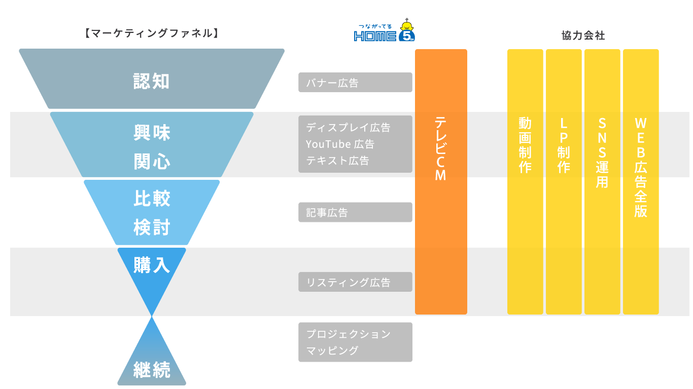 広島ホームテレビ 広告メニューの一覧